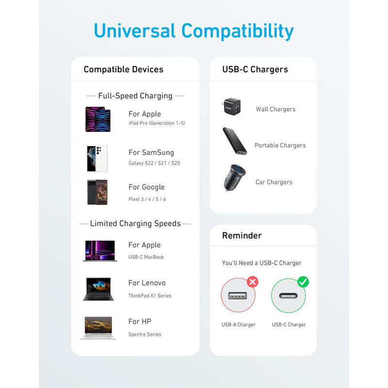 ANKER 322 USB C-USB C 1.8 Metre Braided Cable - White (A81F6H21)